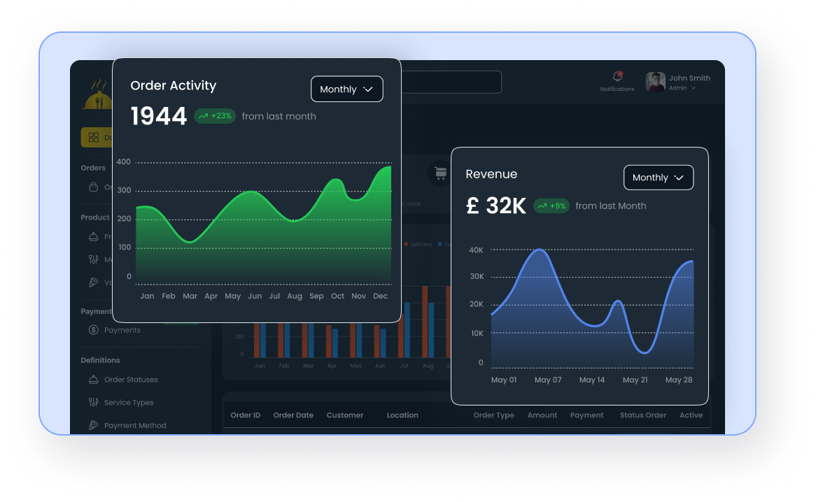 Step 4: Track Performance & Grow (Dark Mode) - Restaurant Online Ordering System