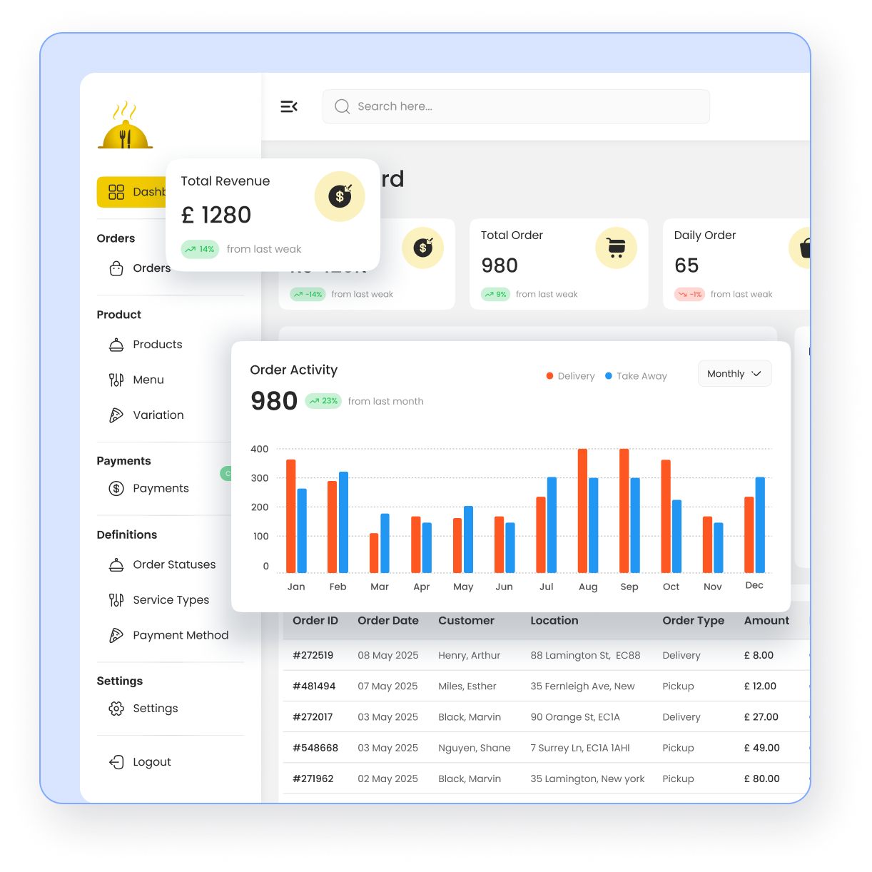 Benefits of our Restaurant Online Ordering System